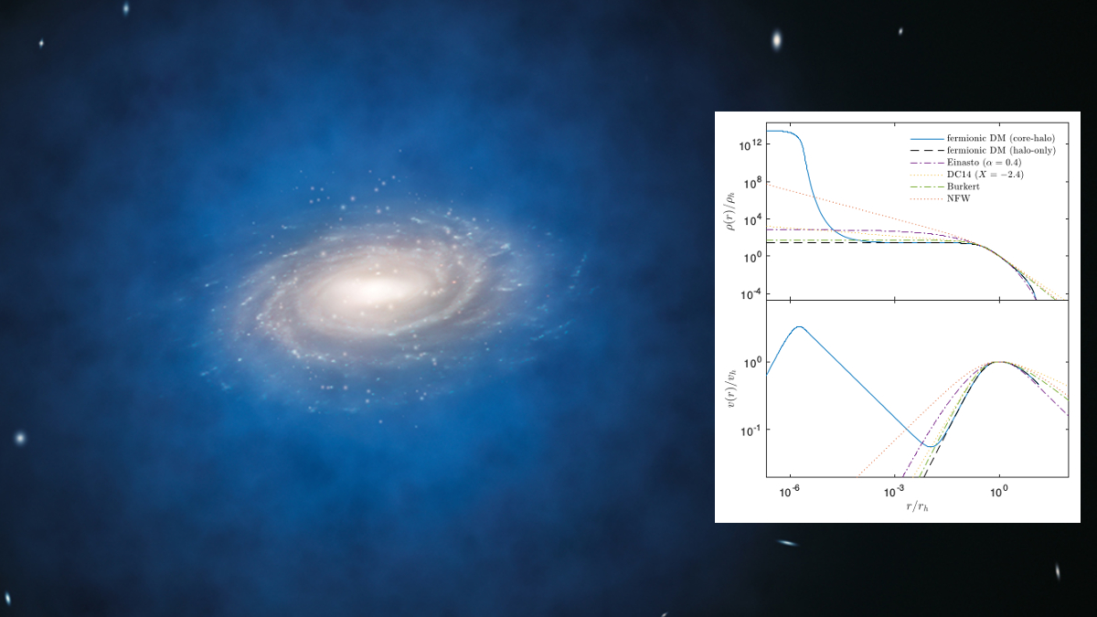 Galaxias con halos de materia oscura